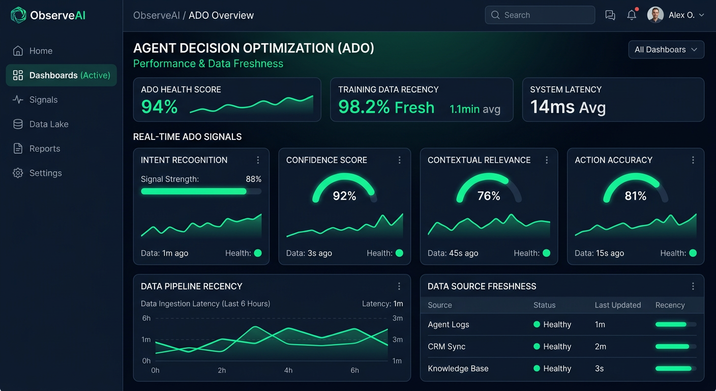For Developer Tools Interface