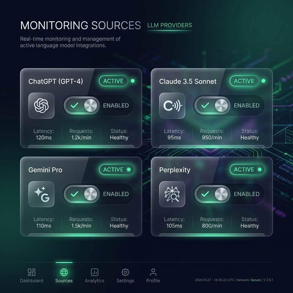 Monitor brand visibility across 22+ LLMs