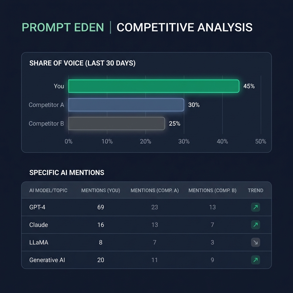 Competitive Intelligence Interface